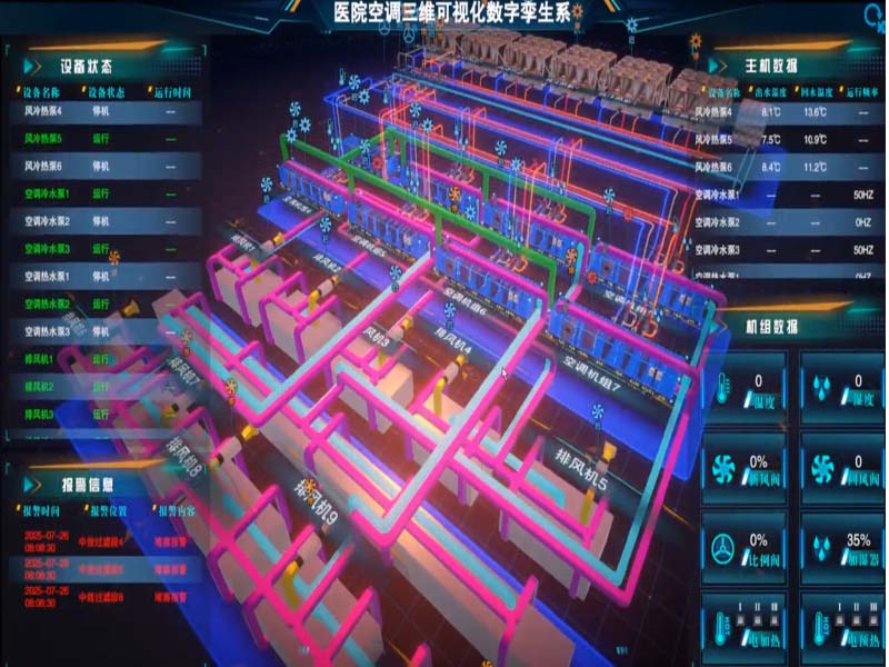 数字孪生智慧安全用电系统 - 图1